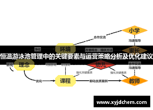 恒温游泳池管理中的关键要素与运营策略分析及优化建议