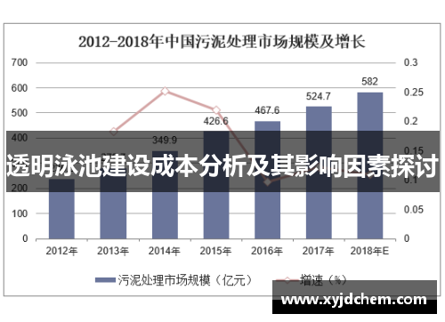 透明泳池建设成本分析及其影响因素探讨